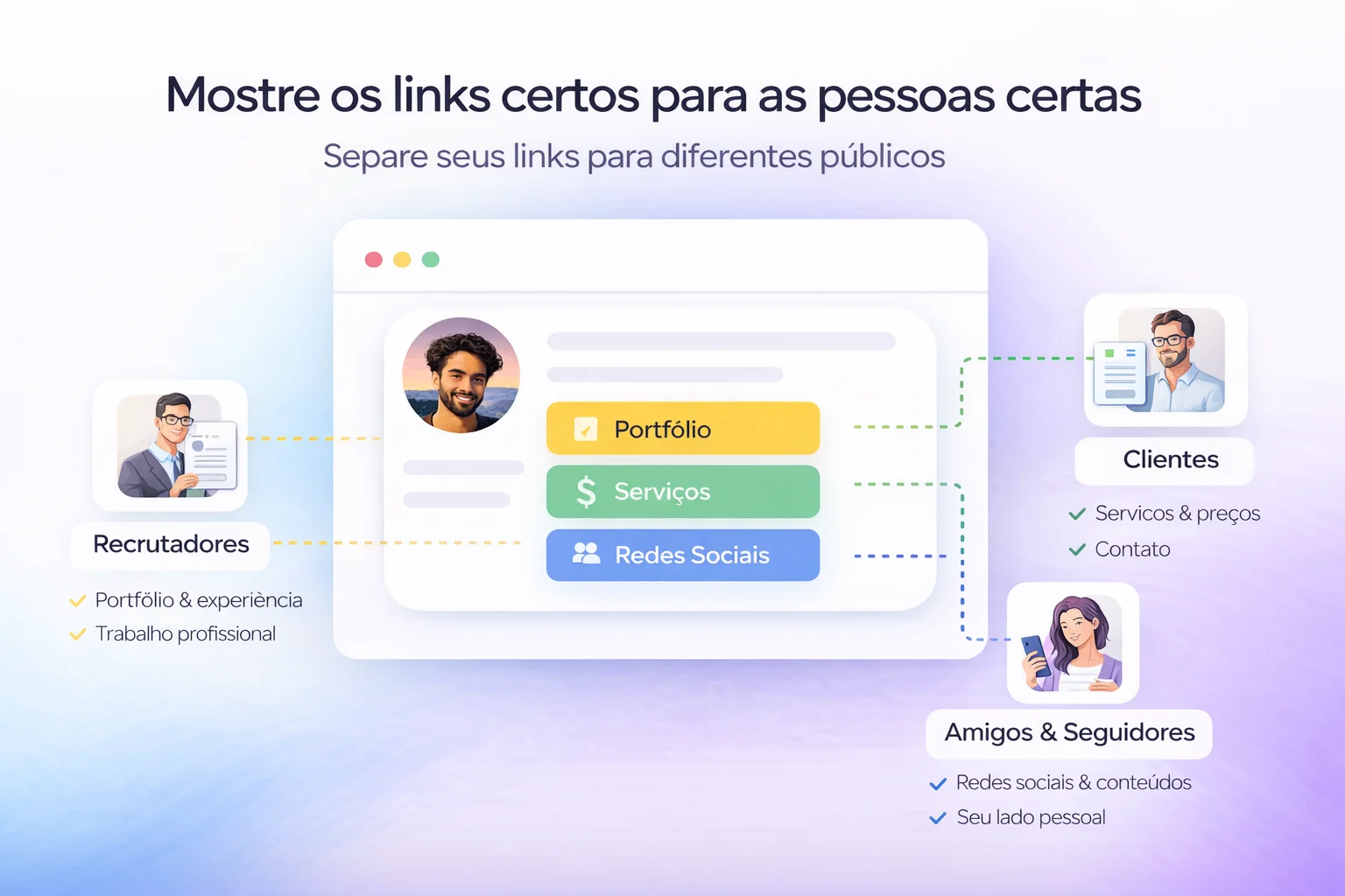 mostre-os-links-certos.png